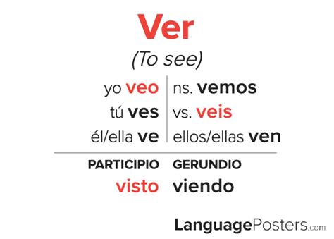  ver|Ver Conjugation 